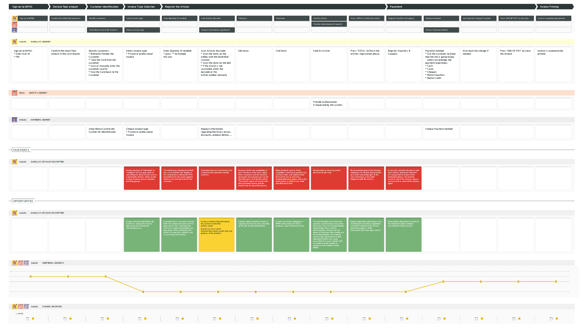 User Journey