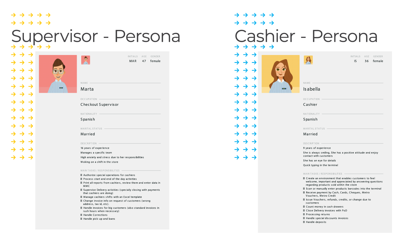 Use Persona